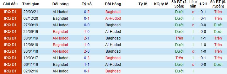 Nhận định, soi kèo Al Hudod vs Baghdad, 18h30 ngày 01/12 - Ảnh 2