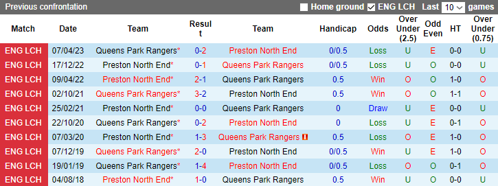 Nhận định, soi kèo Preston North End vs QPR, 3h00 ngày 2/12 - Ảnh 3
