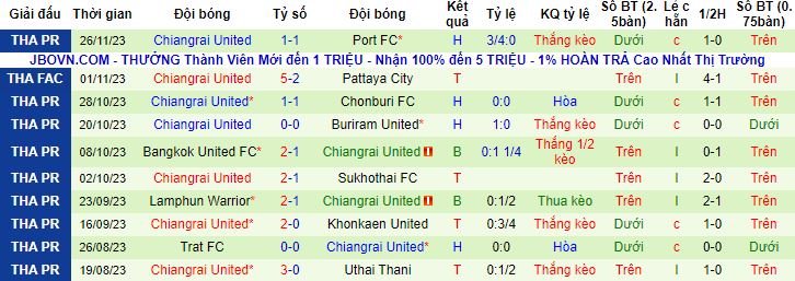 Nhận định, soi kèo Ratchaburi vs Chiangrai United, 19h00 ngày 01/12 - Ảnh 3