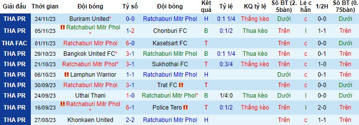 Nhận định, soi kèo Ratchaburi vs Chiangrai United, 19h00 ngày 01/12 - Ảnh 4