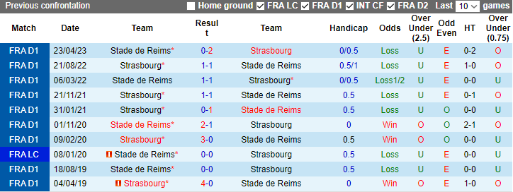 Nhận định, soi kèo Reims vs Strasbourg, 3h00 ngày 2/12 - Ảnh 3