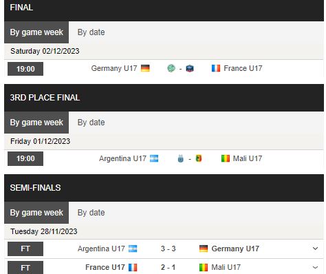 Nhận định, soi kèo U17 Argentina vs U17 Mali, 19h00 ngày 01/12 - Ảnh 1