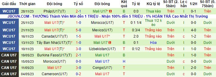 Nhận định, soi kèo U17 Argentina vs U17 Mali, 19h00 ngày 01/12 - Ảnh 2