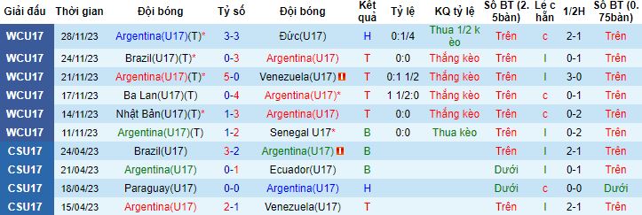 Nhận định, soi kèo U17 Argentina vs U17 Mali, 19h00 ngày 01/12 - Ảnh 3