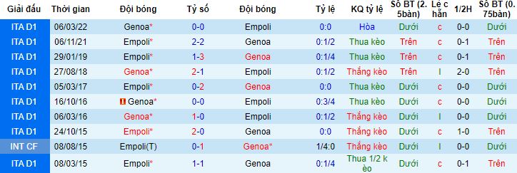 Nhận định, soi kèo Genoa vs Empoli, 21h00 ngày 02/12 - Ảnh 2