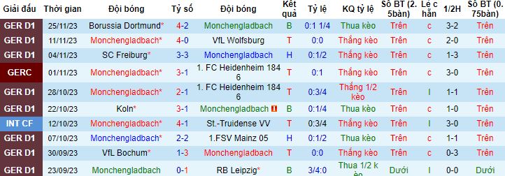 Nhận định, soi kèo Monchengladbach vs Hoffenheim, 21h30 ngày 02/12 - Ảnh 4