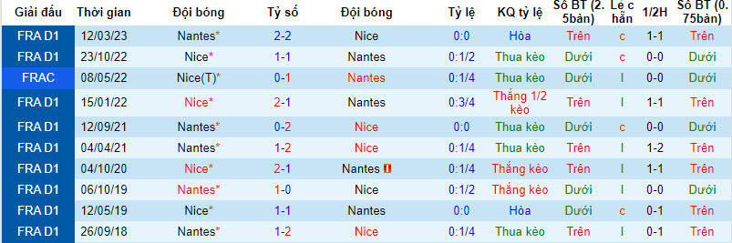 Nhận định, soi kèo Nantes vs Nice, 3h00 ngày 3/12 - Ảnh 3