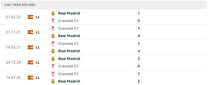 Nhận định, soi kèo Real Madrid vs Granada, 0h30 ngày 1/12 - Ảnh 2