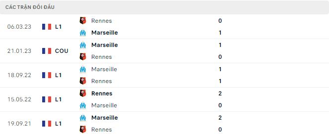 Nhận định, soi kèo Marseille vs Rennes, 2h45 ngày 4/12 - Ảnh 3