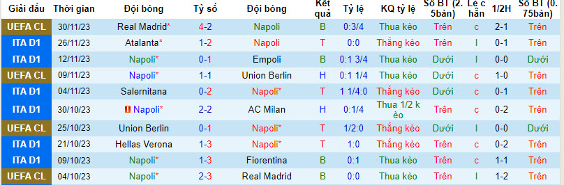 Nhận định, soi kèo Napoli vs Inter Milan, 2h45 ngày 4/12 - Ảnh 1