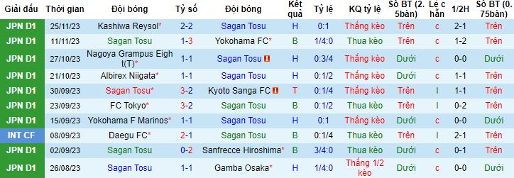 Nhận định, soi kèo Sagan Tosu vs Kawasaki Frontale, 12h00 ngày 3/12 - Ảnh 4