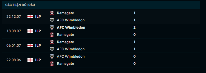 Nhận định, soi kèo AFC Wimbledon vs Ramsgate, 2h45 ngày 5/12 - Ảnh 2