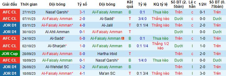 Nhận định, soi kèo Al Faisaly vs Al Sharjah, 23h00 ngày 4/12 - Ảnh 4