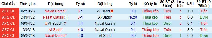 Nhận định, soi kèo Al Sadd vs Nasaf Qarshi, 23h00 ngày 4/12 - Ảnh 2