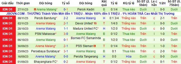 Nhận định, soi kèo Bali United vs Arema Malang, 15h00 ngày 4/12 - Ảnh 3