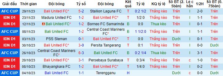 Nhận định, soi kèo Bali United vs Arema Malang, 15h00 ngày 4/12 - Ảnh 4