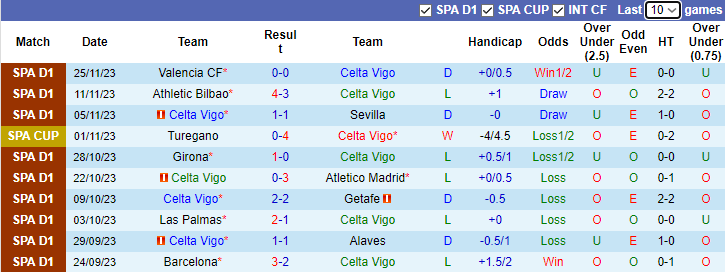 Nhận định, soi kèo Celta Vigo vs Cadiz, 3h00 ngày 4/12 - Ảnh 1