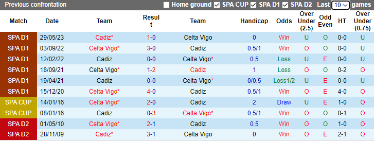 Nhận định, soi kèo Celta Vigo vs Cadiz, 3h00 ngày 4/12 - Ảnh 3