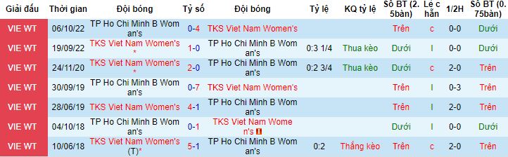 Nhận định, soi kèo Nữ TKS Việt Nam vs Nữ TPHCM B, 14h30 ngày 5/12 - Ảnh 2