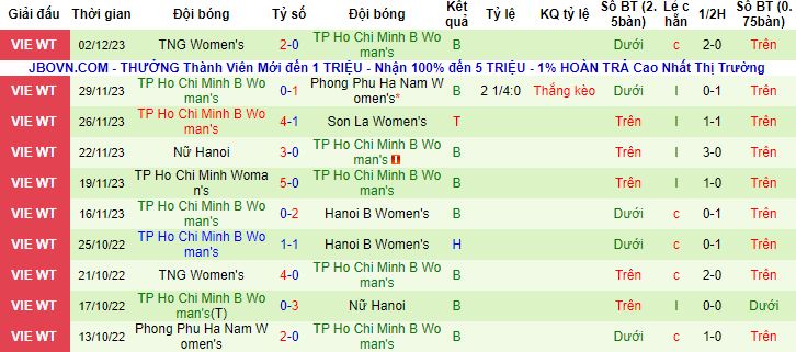 Nhận định, soi kèo Nữ TKS Việt Nam vs Nữ TPHCM B, 14h30 ngày 5/12 - Ảnh 3