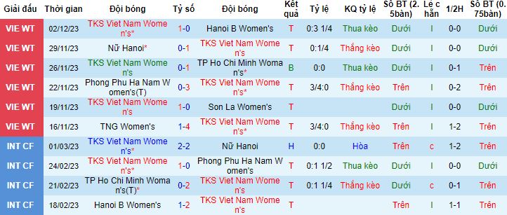 Nhận định, soi kèo Nữ TKS Việt Nam vs Nữ TPHCM B, 14h30 ngày 5/12 - Ảnh 4