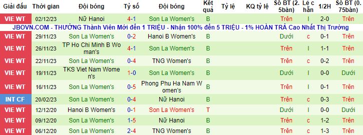 Nhận định, soi kèo Nữ TPHCM vs Nữ Sơn La, 14h30 ngày 5/12 - Ảnh 3