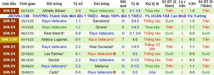 Nhận định, soi kèo Yeclano Deportivo vs Rayo Vallecano, 18h00 ngày 6/12 - Ảnh 2