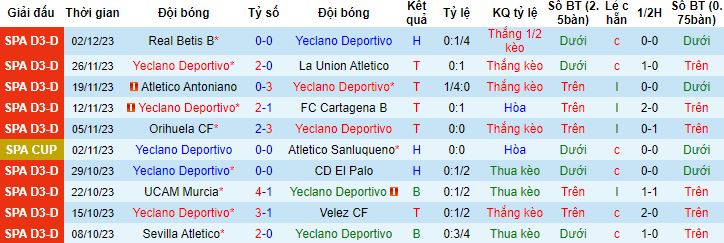 Nhận định, soi kèo Yeclano Deportivo vs Rayo Vallecano, 18h00 ngày 6/12 - Ảnh 3