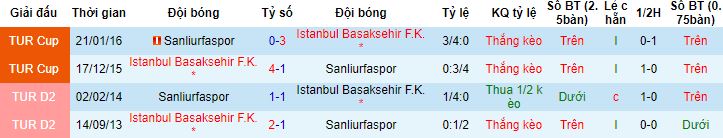 Nhận định, soi kèo Istanbul Basaksehir vs Sanliurfaspor, 1h00 ngày 8/10 - Ảnh 2