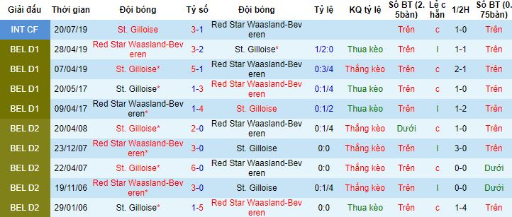 Nhận định, soi kèo Red Star Waasland vs St. Gilloise, 2h00 ngày 8/10 - Ảnh 2