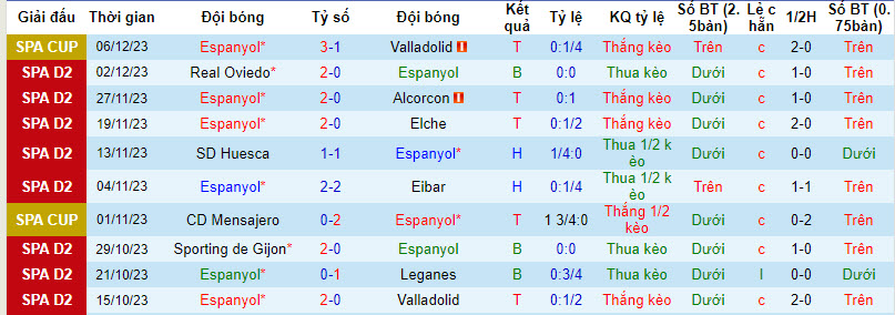Nhận định, soi kèo Espanyol vs Real Zaragoza, 3h00 ngày 9/12 - Ảnh 1