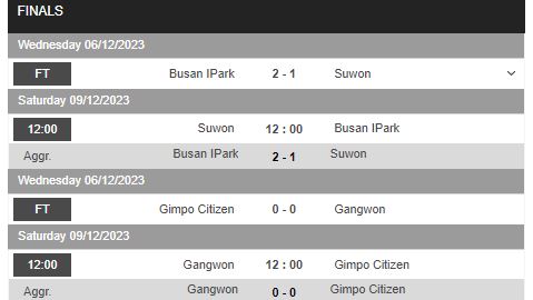 Nhận định, soi kèo Gangwon vs Gimpo, 12h00 ngày 9/12 - Ảnh 1