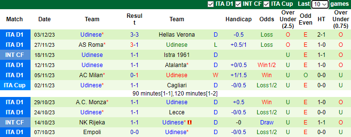 Nhận định, soi kèo Inter Milan vs Udinese, 2h45 ngày 10/12 - Ảnh 2