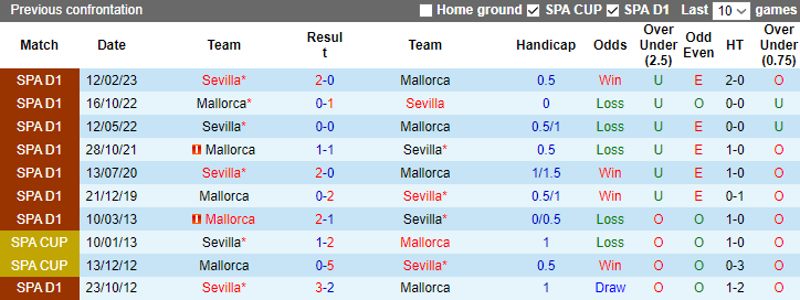 Nhận định, soi kèo Mallorca vs Sevilla, 3h00 ngày 10/12 - Ảnh 3