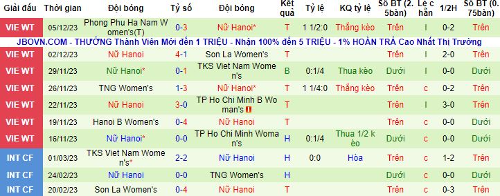 Nhận định, soi kèo Nữ TPHCM vs Nữ Hà Nội, 17h00 ngày 9/12 - Ảnh 3