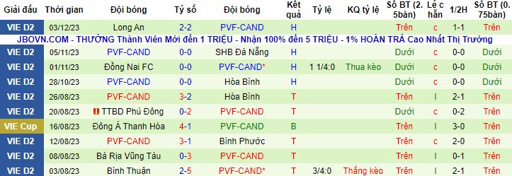 Nhận định, soi kèo Phú Thọ vs PVF-CAND, 15h00 ngày 9/12 - Ảnh 3