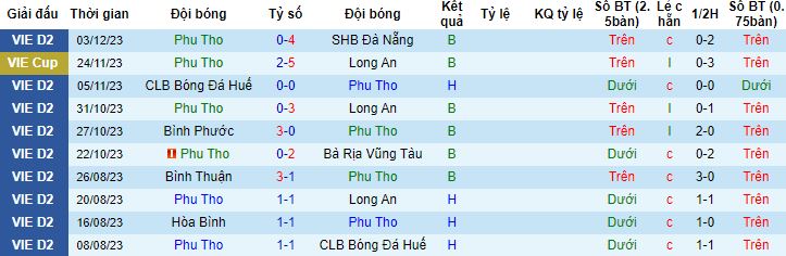 Nhận định, soi kèo Phú Thọ vs PVF-CAND, 15h00 ngày 9/12 - Ảnh 4