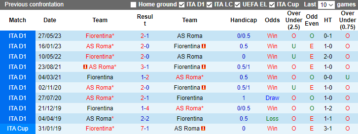 Nhận định, soi kèo Roma vs Fiorentina, 2h45 ngày 11/12 - Ảnh 3