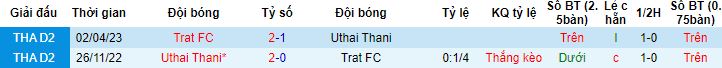 Nhận định, soi kèo Trat vs Uthai Thani, 17h30 ngày 10/12 - Ảnh 2