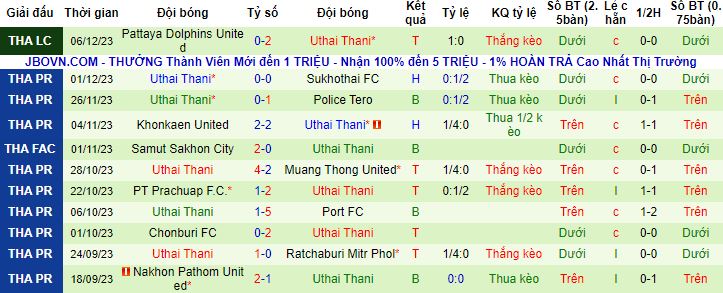 Nhận định, soi kèo Trat vs Uthai Thani, 17h30 ngày 10/12 - Ảnh 3