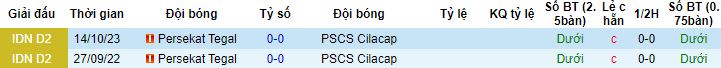 Nhận định, soi kèo PSCS Cilacap vs Persekat Tegal, 15h00 ngày 11/12 - Ảnh 2