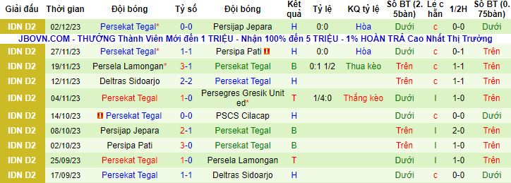 Nhận định, soi kèo PSCS Cilacap vs Persekat Tegal, 15h00 ngày 11/12 - Ảnh 3