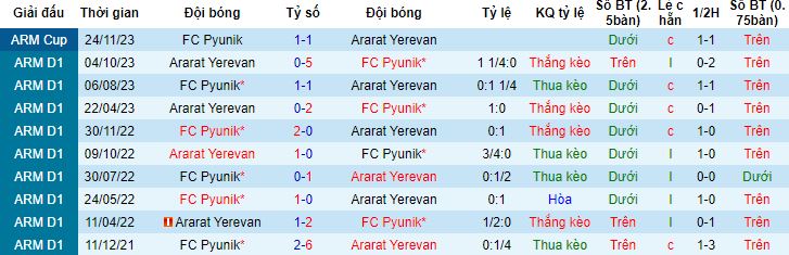 Nhận định, soi kèo Pyunik vs Ararat Yerevan, 17h00 ngày 11/12 - Ảnh 2
