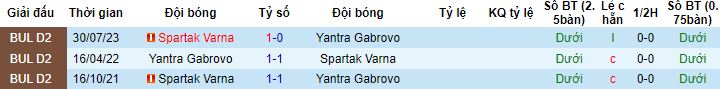 Nhận định, soi kèo Yantra Gabrovo vs Spartak Varna, 17h15 ngày 11/12 - Ảnh 2