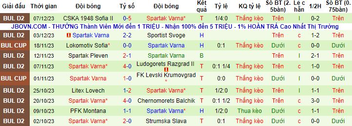 Nhận định, soi kèo Yantra Gabrovo vs Spartak Varna, 17h15 ngày 11/12 - Ảnh 3
