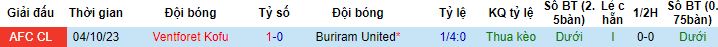 Nhận định, soi kèo Buriram United vs Ventforet Kofu, 16h30 ngày 12/12 - Ảnh 2