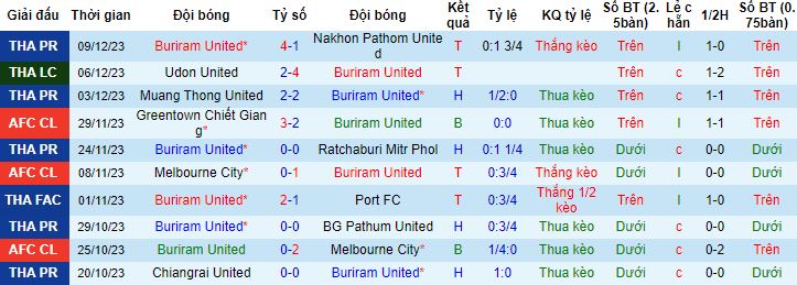 Nhận định, soi kèo Buriram United vs Ventforet Kofu, 16h30 ngày 12/12 - Ảnh 4