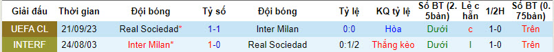 Nhận định, soi kèo Inter Milan vs Real Sociedad, 3h00 ngày 13/12 - Ảnh 4