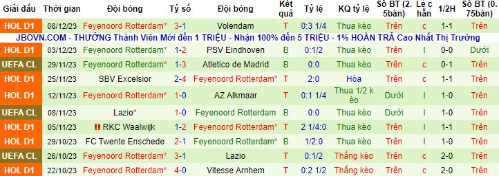 Nhận định, soi kèo Celtic vs Feyenoord, 3h00 ngày 14/12 - Ảnh 3