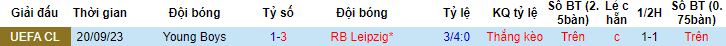 Nhận định, soi kèo RB Leipzig vs Young Boys, 0h45 ngày 14/12 - Ảnh 2